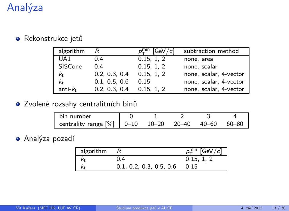 5,, none, scalar, 4-vector k t 0., 0.5, 0.6 0.5 none, scalar, 4-vector anti-k t 0.