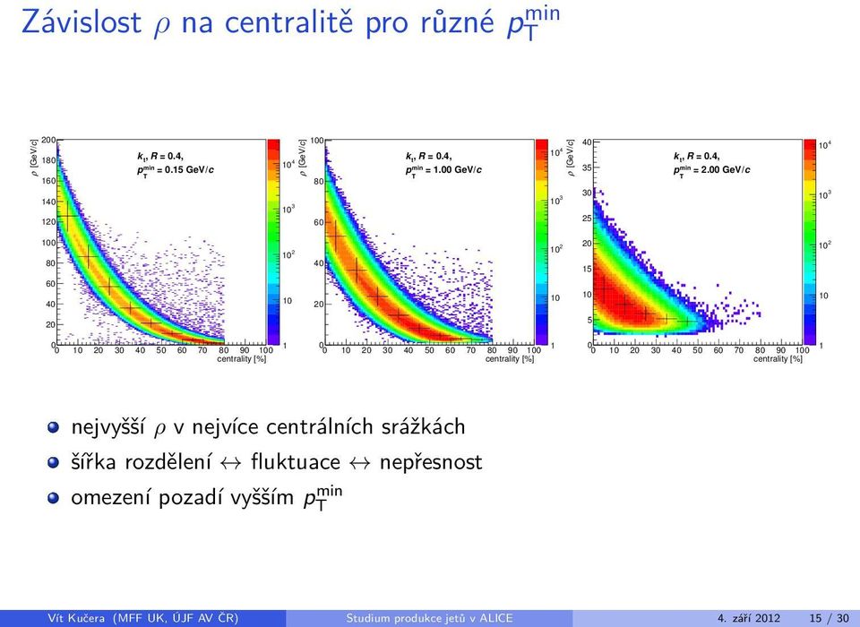 00 GeV/c 4 3 [GeV/c] ρ 40 35 30 5 k t, R = 0.