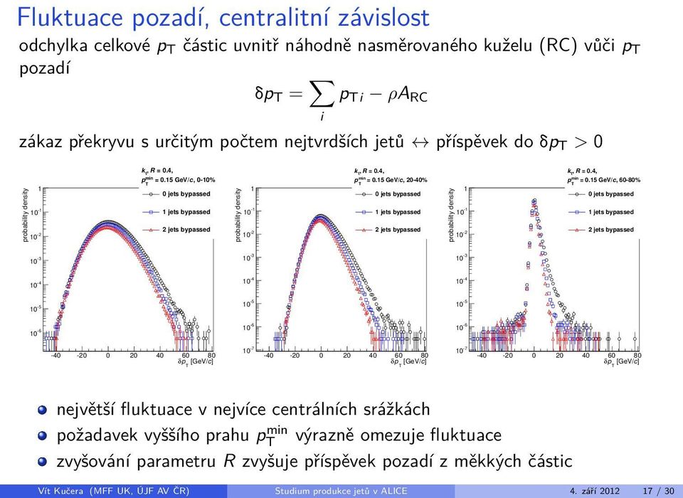 5 GeV/c, 00% 0 jets bypassed jets bypassed jets bypassed probability density - k t, R = 0.4, min p = 0.