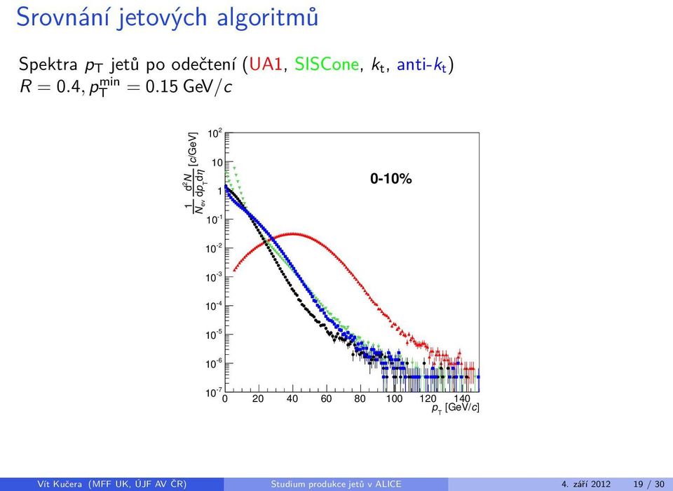 5 GeV/c d - 0-% 0 0 40 60 80 0 0 40 [GeV/c] p Vít Kučera