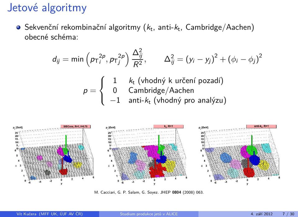 pozadí) p = 0 Cambridge/Aachen anti-k t (vhodný pro analýzu) M. Cacciari, G. P. Salam, G.