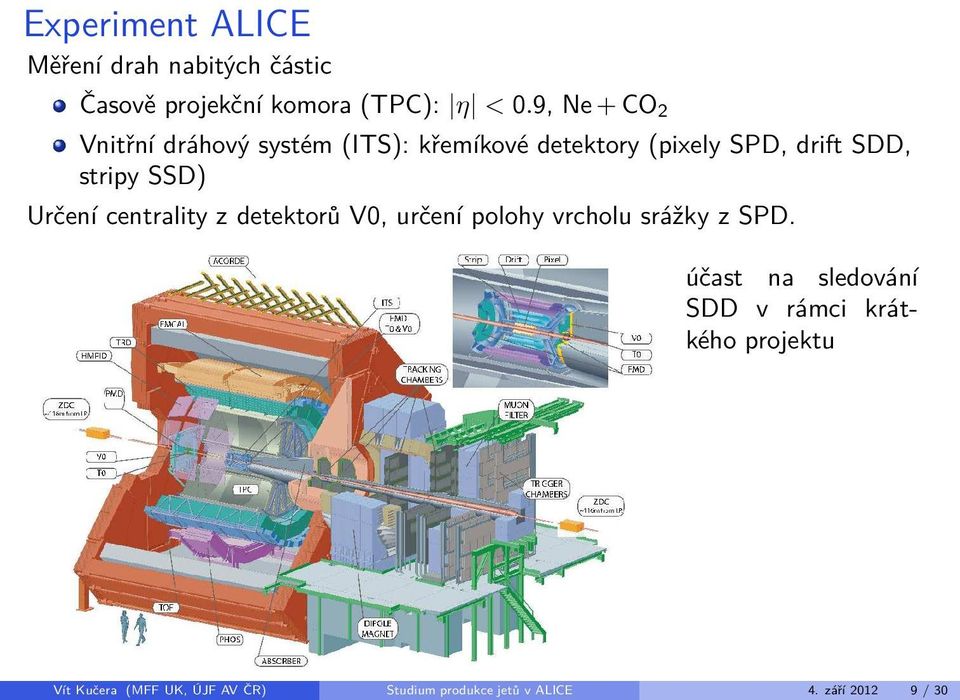 SSD) Určení centrality z detektorů V0, určení polohy vrcholu srážky z SPD.