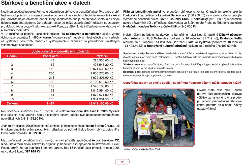 Do pořádání akce se může zapojit téměř kdokoliv se zápalem pro dobrou věc a podpořit tak nejen projekt Pomozte dětem!, ale i šíření myšlenky dárcovství a solidarity mezi lidmi. V 10.
