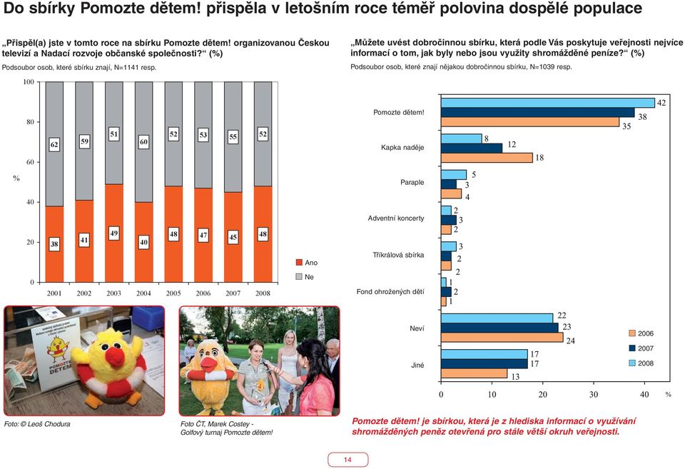 Můžete uvést dobročinnou sbírku, která podle Vás poskytuje veřejnosti nejvíce informací o tom, jak byly nebo jsou využity shromážděné peníze?