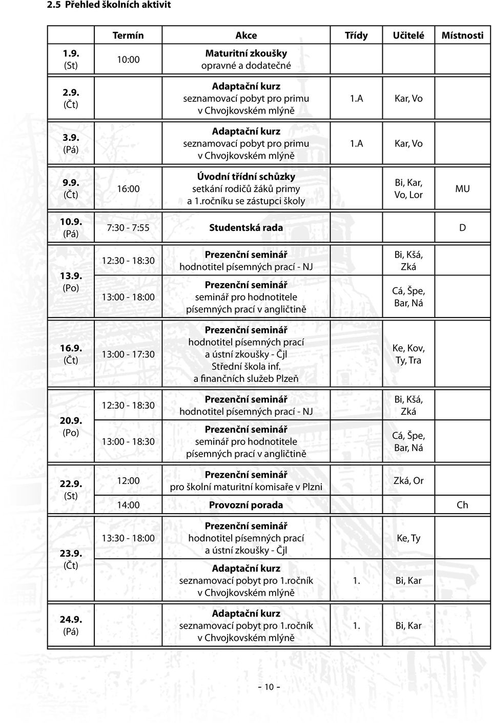 (Po) 12:30-18:30 13:00-18:00 Prezenční seminář hodnotitel písemných prací - NJ Prezenční seminář seminář pro hodnotitele písemných prací v angličtině Bi, Kšá, Zká Cá, Špe, Bar, Ná 16.9.