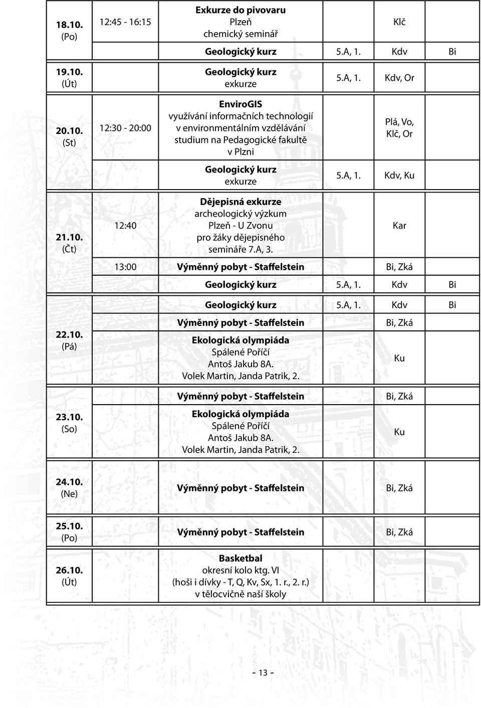 A, Kdv Bi Geologický kurz 5.A, Kdv Bi Výměnný pobyt - Staffelstein Bi, Zká Ekologická olympiáda Spálené Poříčí Antoš Jakub 8A.