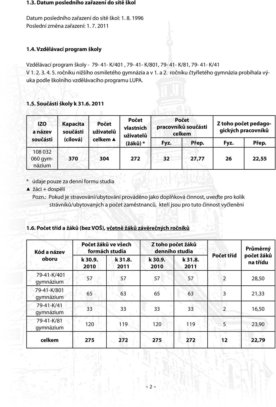 ročníku nižšího osmiletého gymnázia a v a ročníku čtyřletého gymnázia probíhala výuka podle školního vzdělávacího programu LUPA. 5. Součásti školy k 36.