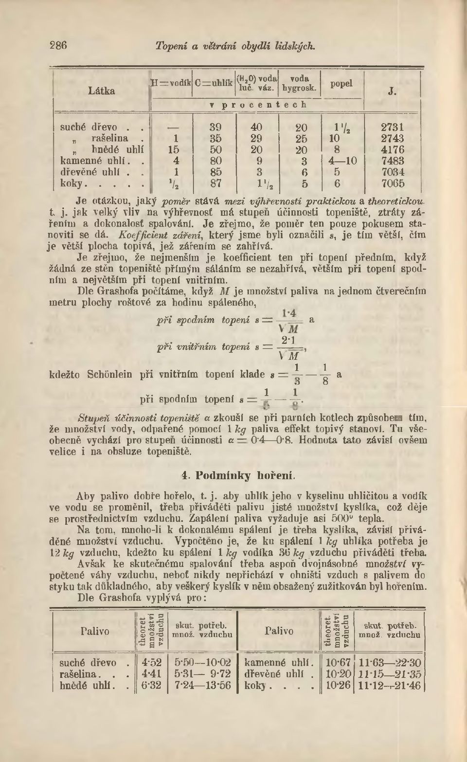 .. 87 / i /* 5 6 7065 Je otázkou, jaký poměr stává mezi výhřevností praktickou a theoretickou. t j. jak velký vliv na výhřevnost má stupen účinnosti topeniště, ztráty zářením a dokonalost spalování.