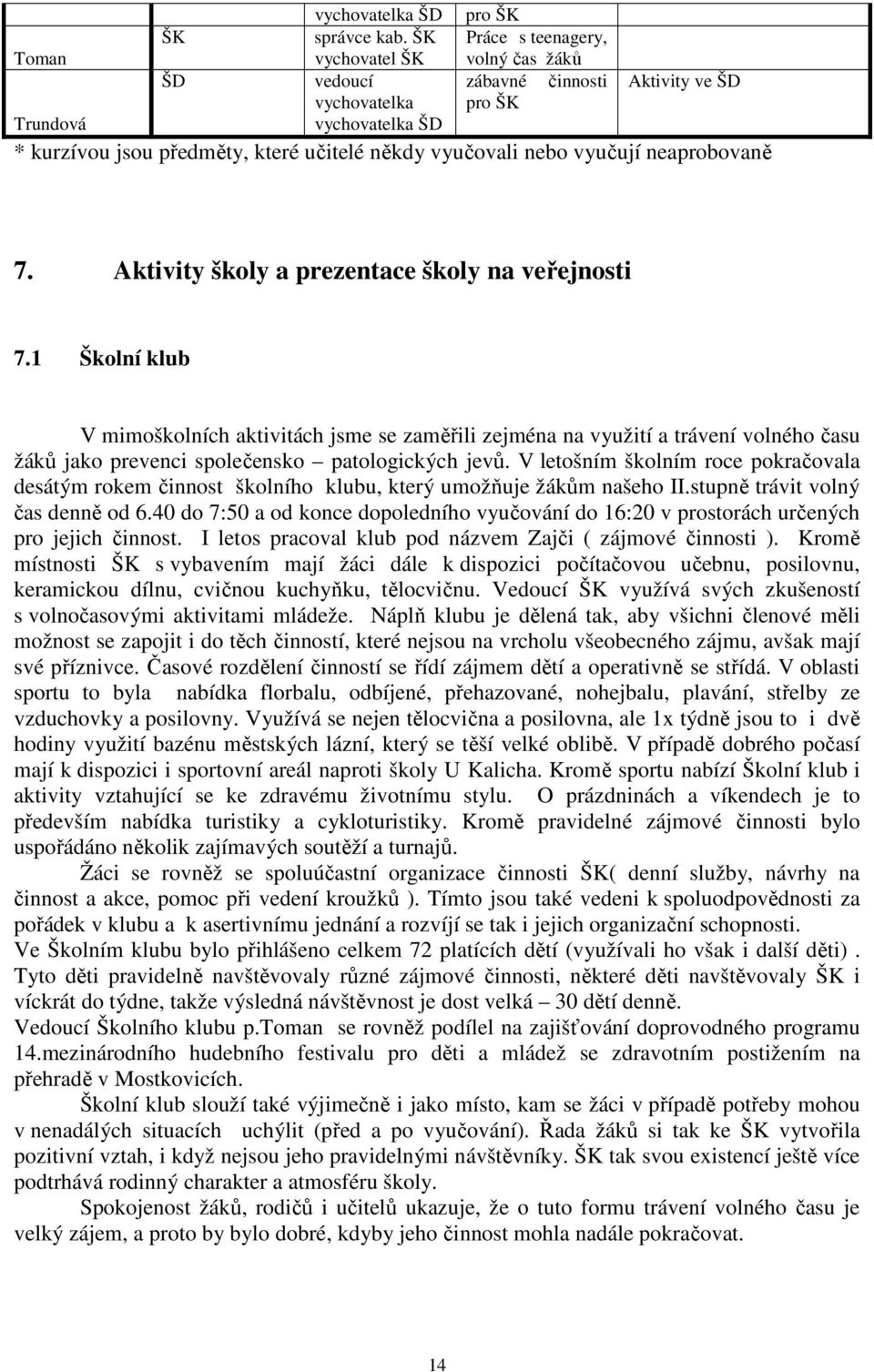 vyučují neaprobovaně 7. Aktivity školy a prezentace školy na veřejnosti 7.