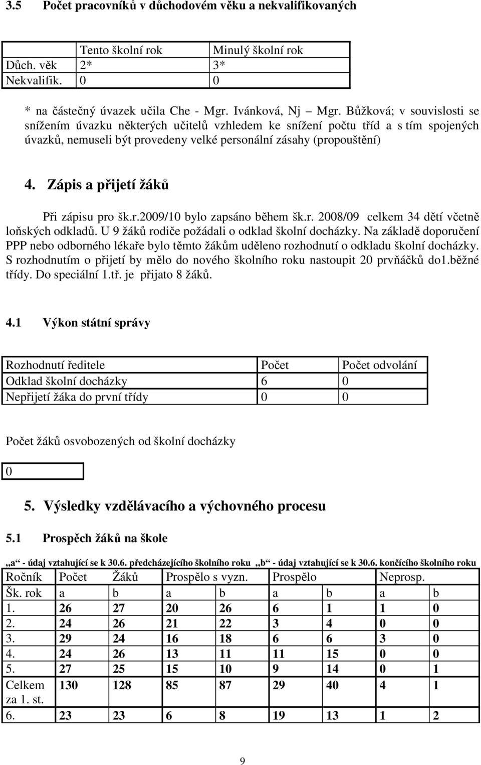 Zápis a přijetí žáků Při zápisu pro šk.r.2009/10 bylo zapsáno během šk.r. 2008/09 celkem 34 dětí včetně loňských odkladů. U 9 žáků rodiče požádali o odklad školní docházky.