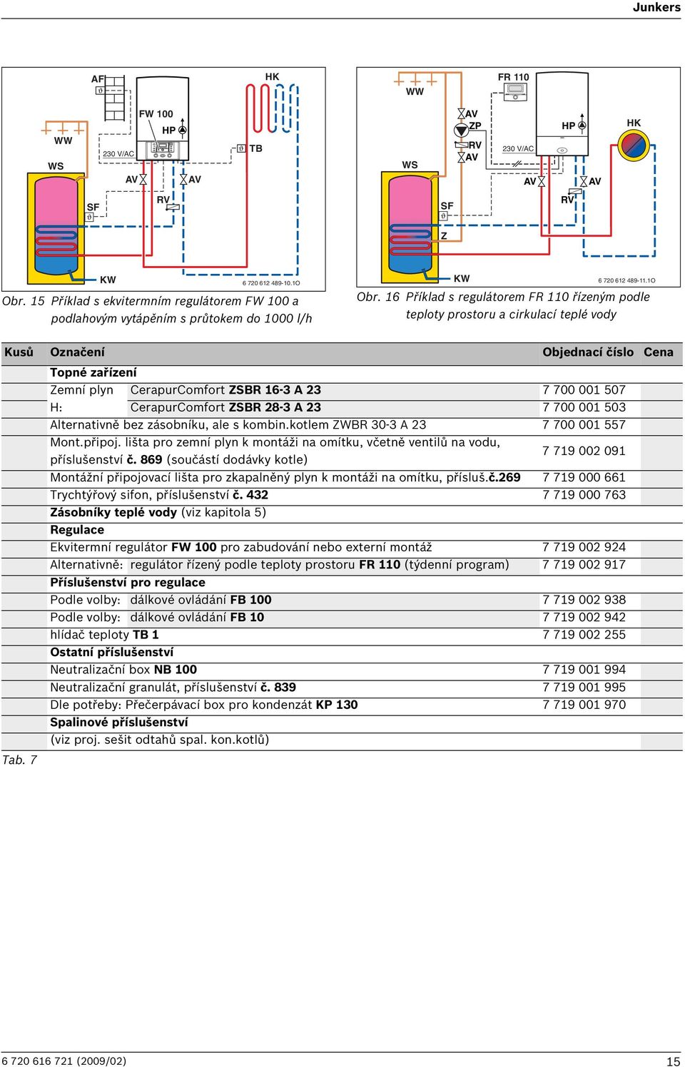 16 Příklad s regulátorem FR 110 řízeným podle teploty prostoru a cirkulací teplé vody Kusů Označení Objednací číslo Cena Topné zařízení Tab.