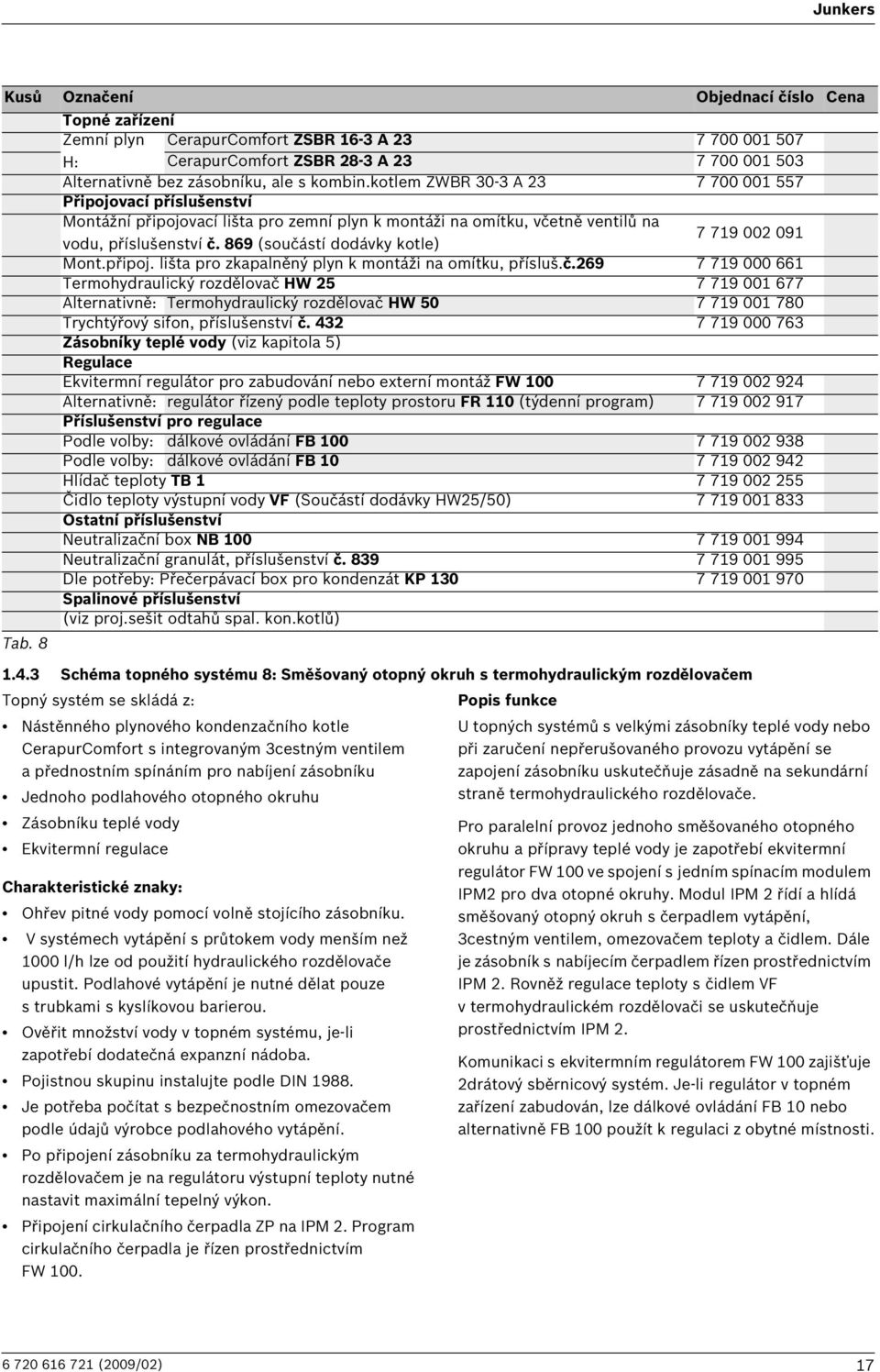 869 (součástí dodávky kotle) 7 719 002 091 Mont.připoj. lišta pro zkapalněný plyn k montáži na omítku, přísluš.č.269 7 719 000 661 Termohydraulický rozdělovač HW 25 7 719 001 677 Alternativně: Termohydraulický rozdělovač HW 50 7 719 001 780 Trychtýřový sifon, příslušenství č.