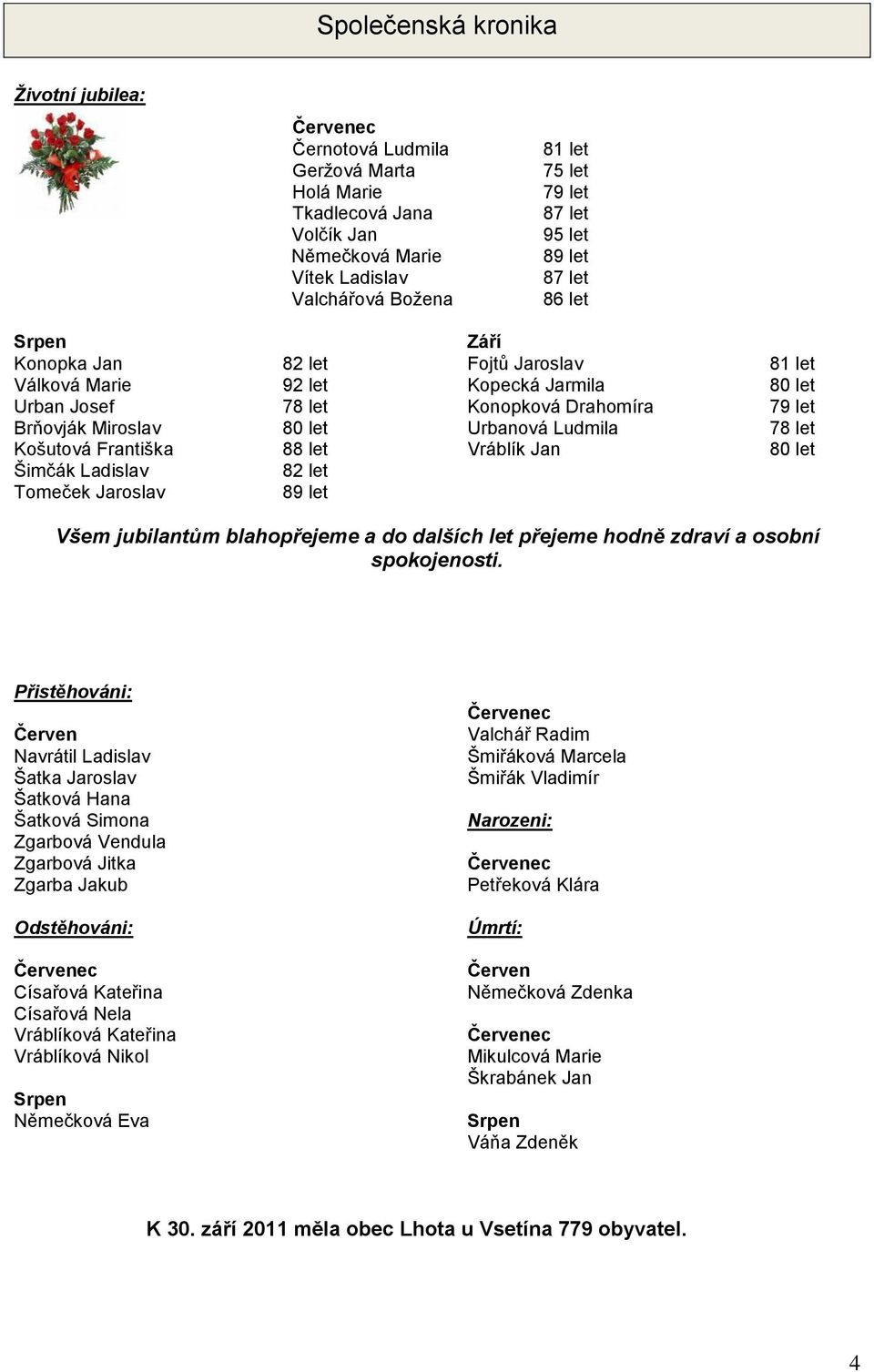 Ludmila 78 let Košutová Františka 88 let Vráblík Jan 80 let Šimčák Ladislav 82 let Tomeček Jaroslav 89 let Všem jubilantům blahopřejeme a do dalších let přejeme hodně zdraví a osobní spokojenosti.