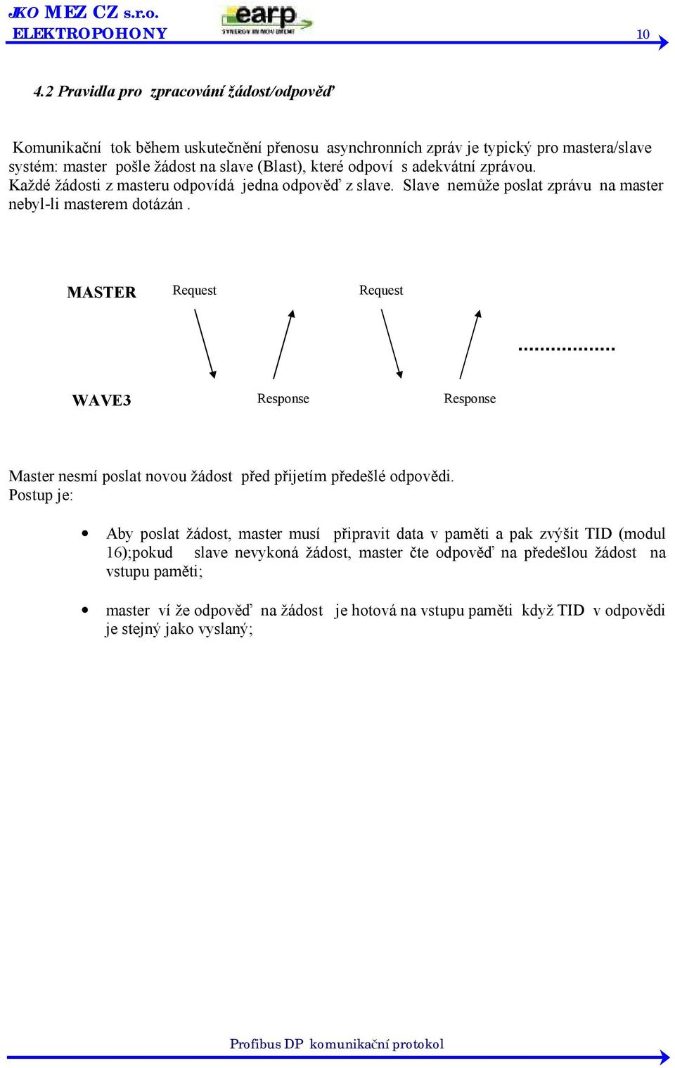 odpoví s adekvátní zprávou. Každé žádosti z masteru odpovídá jedna odpověď z slave. Slave nemůže poslat zprávu na master nebyl-li masterem dotázán.