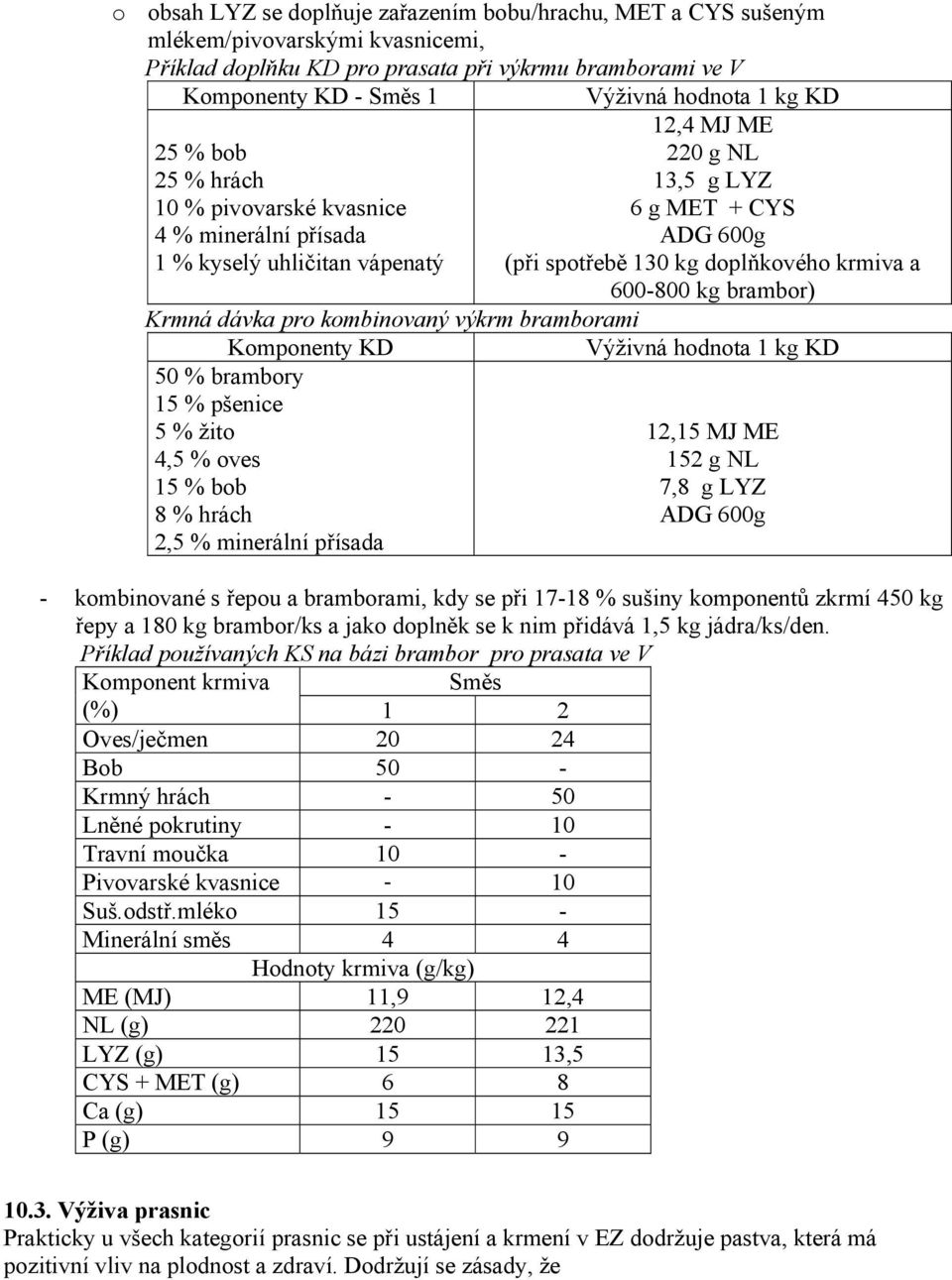 600-800 kg brambor) Krmná dávka pro kombinovaný výkrm bramborami Komponenty KD Výživná hodnota 1 kg KD 50 % brambory 15 % pšenice 5 % žito 12,15 MJ ME 4,5 % oves 152 g NL 15 % bob 7,8 g LYZ 8 % hrách