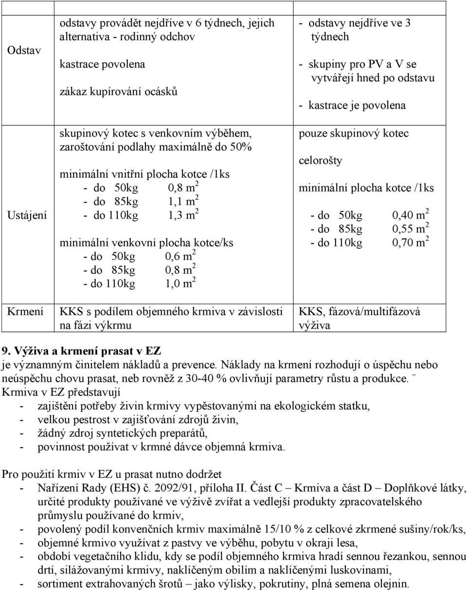 KKS s podílem objemného krmiva v závislosti na fázi výkrmu - odstavy nejdříve ve 3 týdnech - skupiny pro PV a V se vytvářejí hned po odstavu - kastrace je povolena pouze skupinový kotec celorošty