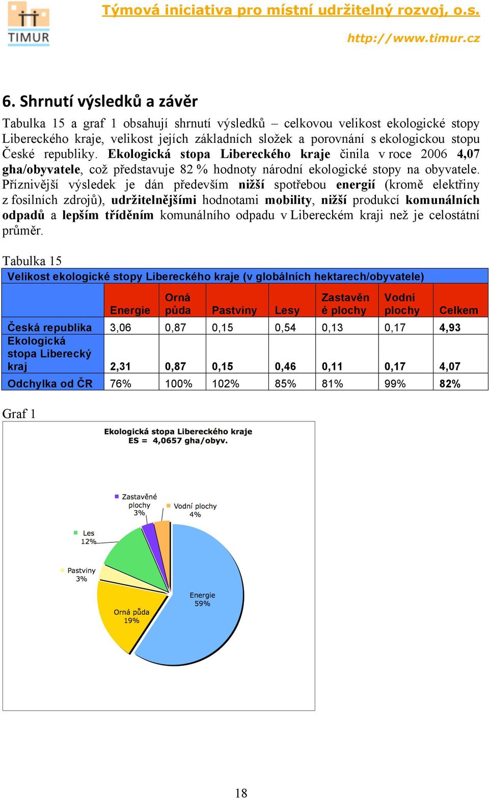 Příznivější výsledek je dán především nižší spotřebou energií (kromě elektřiny z fosilních zdrojů), udržitelnějšími hodnotami mobility, nižší produkcí komunálních odpadů a lepším tříděním komunálního