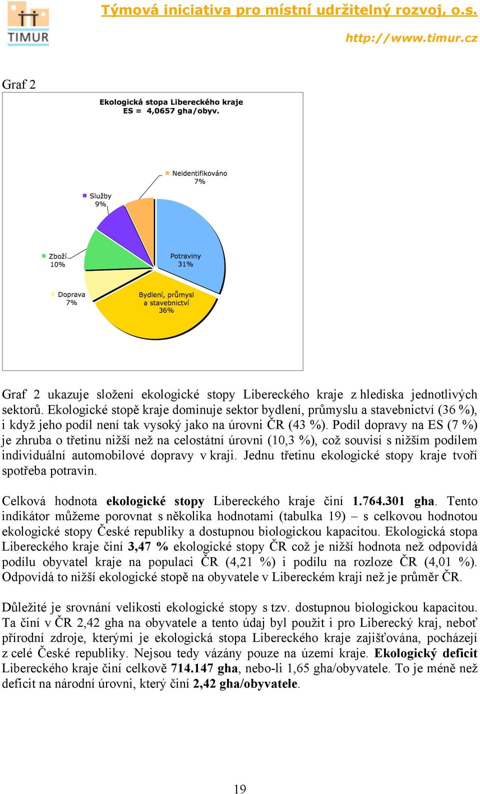 Podíl dopravy na ES (7 %) je zhruba o třetinu nižší než na celostátní úrovni (10,3 %), což souvisí s nižším podílem individuální automobilové dopravy v kraji.