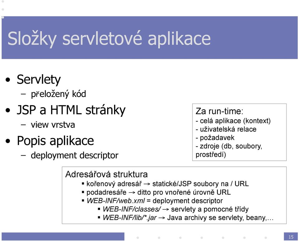 Adresářová struktura kořenový adresář statické/jsp soubory na / URL podadresáře ditto pro vnořené úrovně URL