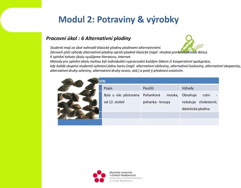 Metody pro splnění úkolu mohou být individuální vypracování každým žákem či kooperativní spolupráce, kdy každá skupina studentů vyhotoví jednu kartu (např.