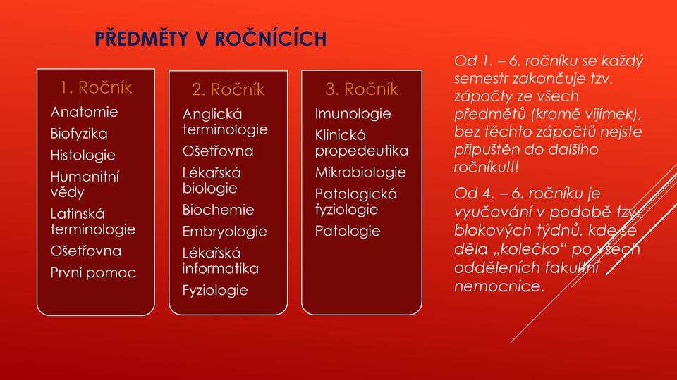 Ročník Imunologie Klinická propedeutika Mikrobiologie Patologická fyziologie Patologie Od 1. 6. ročníku se každý semestr zakončuje tzv.