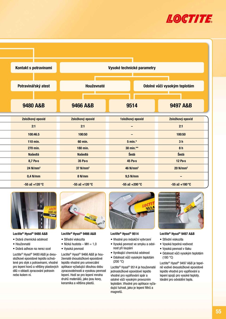 ** 8 h Našedlá Našedlá Šedá Šedá 8,7 Pa s 35 Pa s 45 Pa s 12 Pa s 24 N/mm 2 37 N/mm 2 46 N/mm 2 20 N/mm 2 0,4 N/mm 8 N/mm 9,5 N/mm -55 až +120 C -55 až +120 C -55 až +200 C -55 až +180 C Loctite