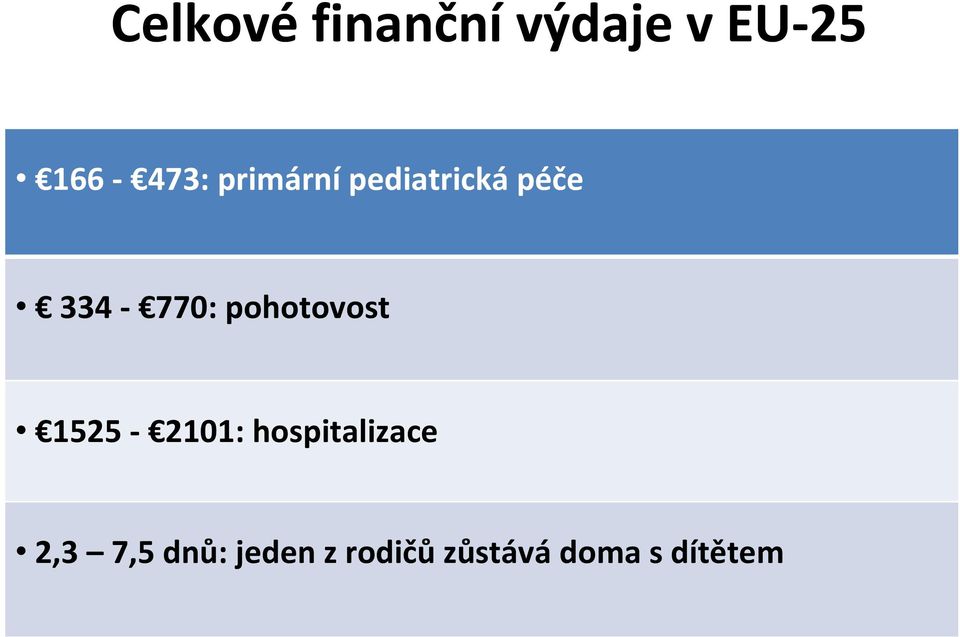 pohotovost 1525 2101: hospitalizace 2,3