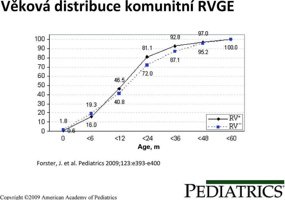 komunitní RVGE Forster, J.