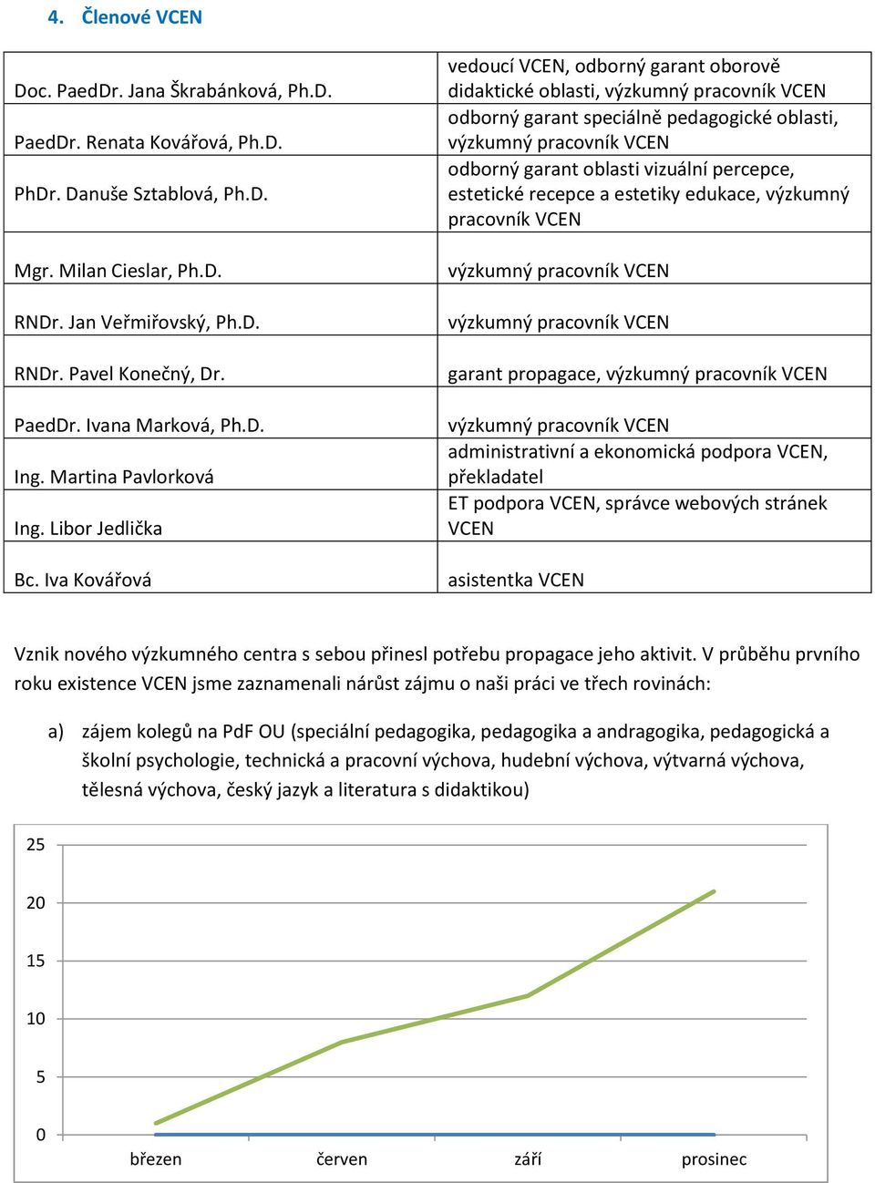 Iva Kovářová vedoucí VCEN, odborný garant oborově didaktické oblasti, výzkumný pracovník VCEN odborný garant speciálně pedagogické oblasti, výzkumný pracovník VCEN odborný garant oblasti vizuální