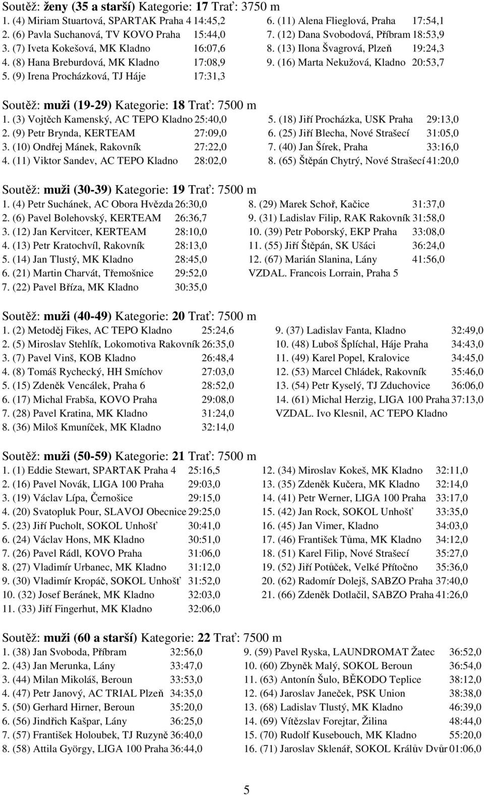(9) Irena Procházková, TJ Háje 17:31,3 Soutěž: muži (19-29) Kategorie: 18 Trať: 7500 m 1. (3) Vojtěch Kamenský, AC TEPO Kladno 25:40,0 5. (18) Jiří Procházka, USK Praha 29:13,0 2.