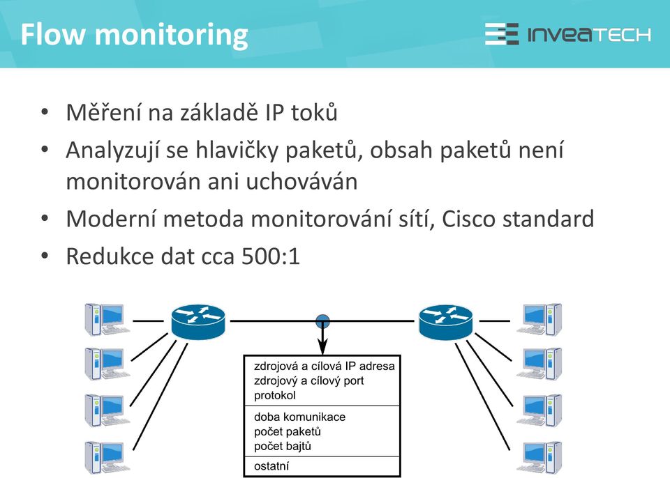 není monitorován ani uchováván Moderní metoda