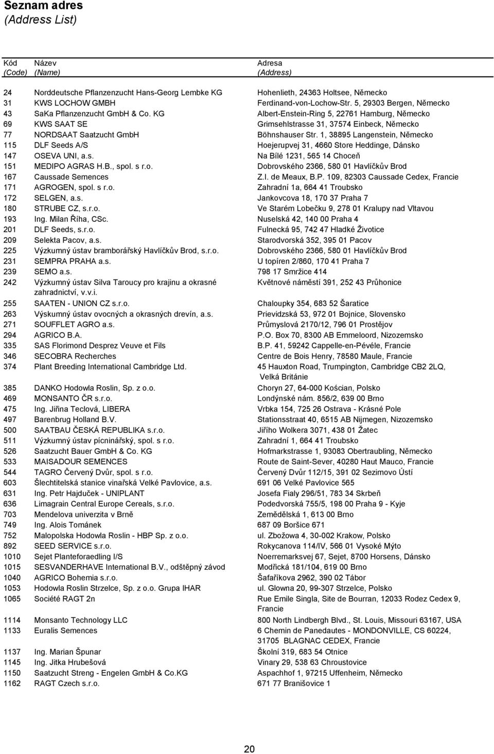 KG Albert-Enstein-Ring 5, 22761 Hamburg, Německo 69 KWS SAAT SE Grimsehlstrasse 31, 37574 Einbeck, Německo 77 NORDSAAT Saatzucht GmbH Böhnshauser Str.
