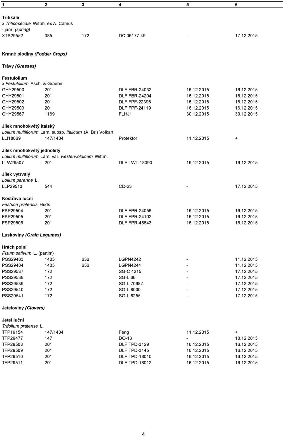 12.2015 30.12.2015 Jílek mnohokvětý italský Lolium multiflorum Lam. subsp. italicum (A. Br.) Volkart LLI18069 147/1404 Protektor 11.12.2015 + Jílek mnohokvětý jednoletý Lolium multiflorum Lam. var.