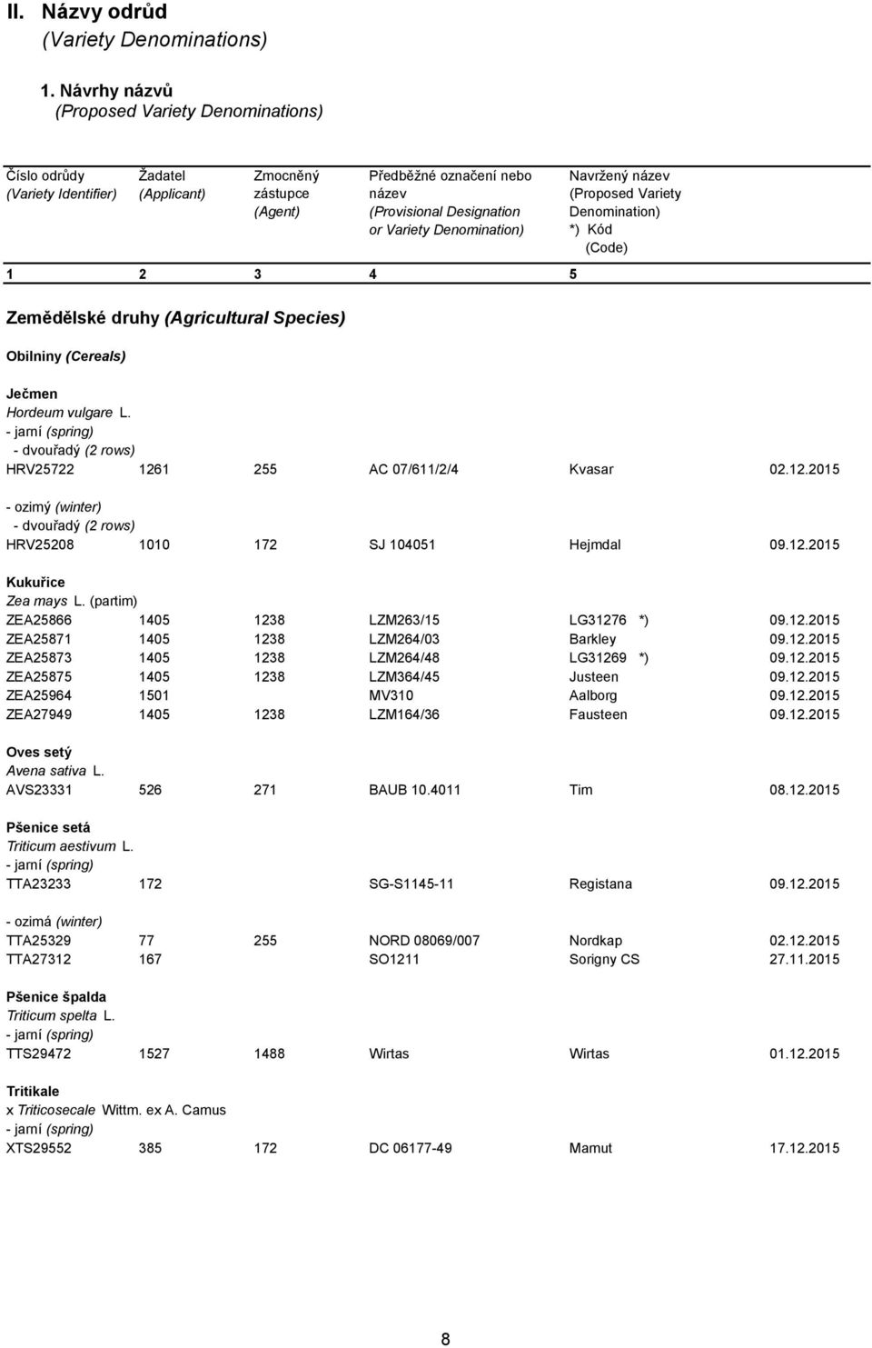 Denomination) 1 2 3 4 5 Zemědělské druhy (Agricultural Species) Obilniny (Cereals) Navržený název (Proposed Variety Denomination) *) Kód (Code) Ječmen Hordeum vulgare L.