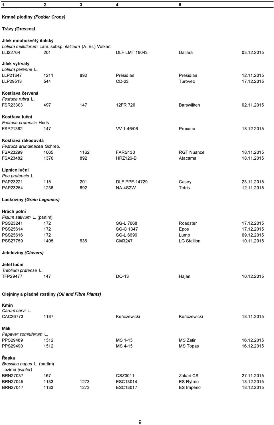 11.2015 Kostřava luční Festuca pratensis Huds. FSP21382 147 VV 1-46/06 Proxana 18.12.2015 Kostřava rákosovitá Festuca arundinacea Schreb. FSA23299 1065 1162 FARS130 RGT Nuance 18.11.2015 FSA23482 1370 892 HRZ126-B Atacama 18.