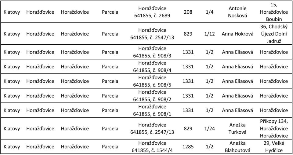 1544/4 208 1/4 Antonie Nosková 829 1/12 Hokrová 15, 36, Chodský Újezd Dolní Jadruž 1331 1/2 Eliasová