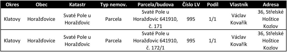 Střelské Svaté Pole u Václav 641910, 995 1/1 Hoštice Kovařík č.