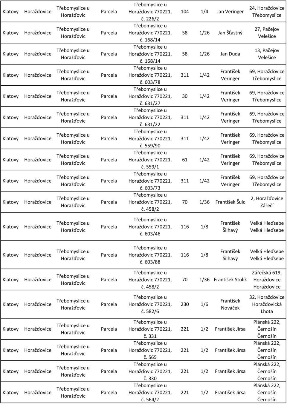 1/36 František Šulc 24, 27, Pačejov Velešice 13, Pačejov Velešice 69, 69, 69, 69, 69, 69, 2, Zářečí 770221, č. 603/46 116 1/8 František Šilhavý Velká Hleďsebe Velká Hleďsebe 770221, č.