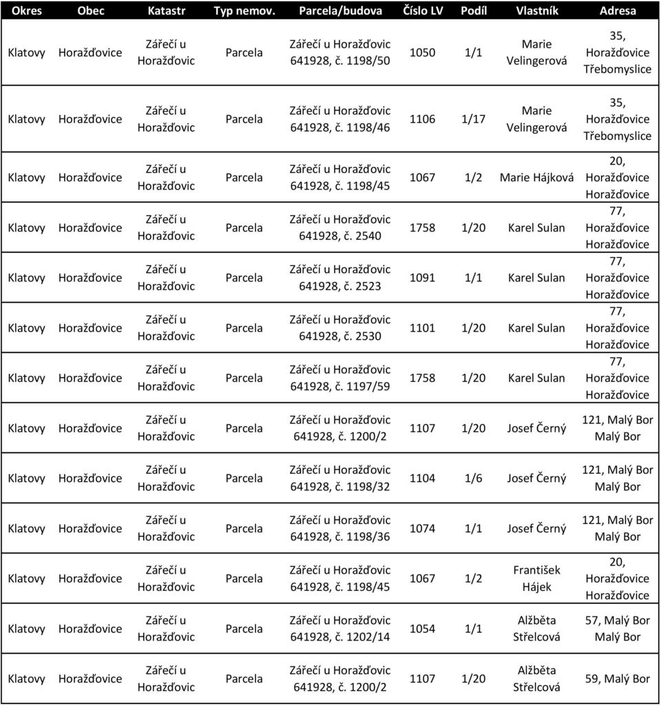 1197/59 1067 1/2 Hájková 1758 1/20 Karel Sulan 1091 1/1 Karel Sulan 1101 1/20 Karel Sulan 1758 1/20 Karel Sulan 20, 77, 77, 77, 77, 641928, č.