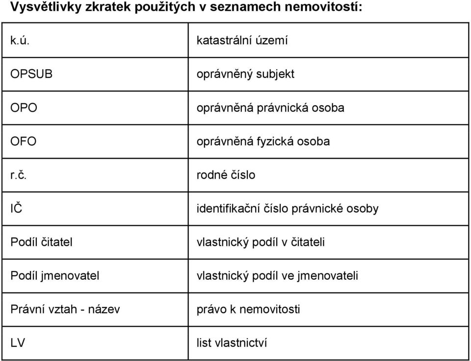 subjekt oprávněná právnická osoba oprávněná fyzická osoba rodné číslo identifikační číslo