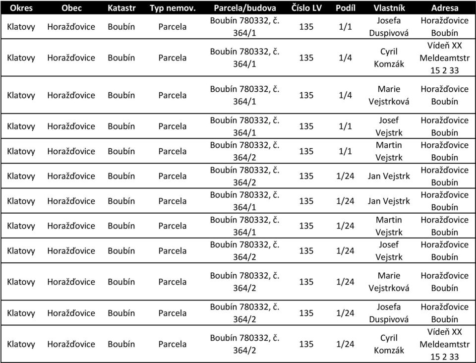 Komzák 15 2 33 364/1 135 1/4 Vejstrková 364/1 364/2 364/2 364/1 364/1 364/2 135 1/1 135 1/1 Josef Vejstrk Martin