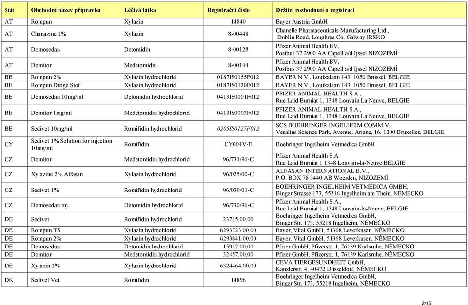 Galway IRSKO AT Domosedan Detomidin 8-00128 Pfizer Animal Health BV, Postbus 37 2900 AA Capell a/d Ijssel NIZOZEMÍ AT Domitor Medetomidin 8-00144 Pfizer Animal Health BV, Postbus 37 2900 AA Capell