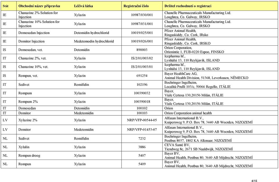 Galway, IRSKO IE Domosedan Injection Detomidin hydrochlorid 10019/025/001 Pfizer Animal Health, Ringaskiddy, Co.