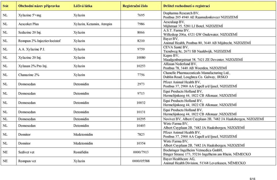 Xylazin 10253 NL Chanazine 2% Xylazin 7756 NL Domosedan Detomidin 2973 NL Domosedan Detomidin 9713 Dopharma Research BV, Postbus 205 4940 AE Raamsdonksveer NIZOZEMÍ Aesculaap BV, Mijlstraat 35, 5281