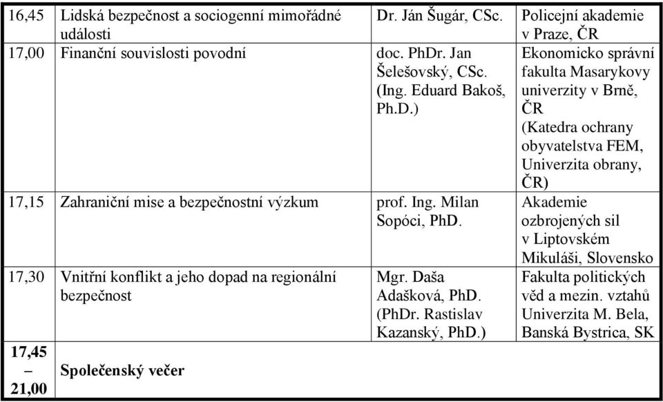 17,30 Vnitřní konflikt a jeho dopad na regionální bezpečnost 17,45 21,00 Společenský večer Mgr. Daša Adašková, PhD. (PhDr. Rastislav Kazanský, PhD.