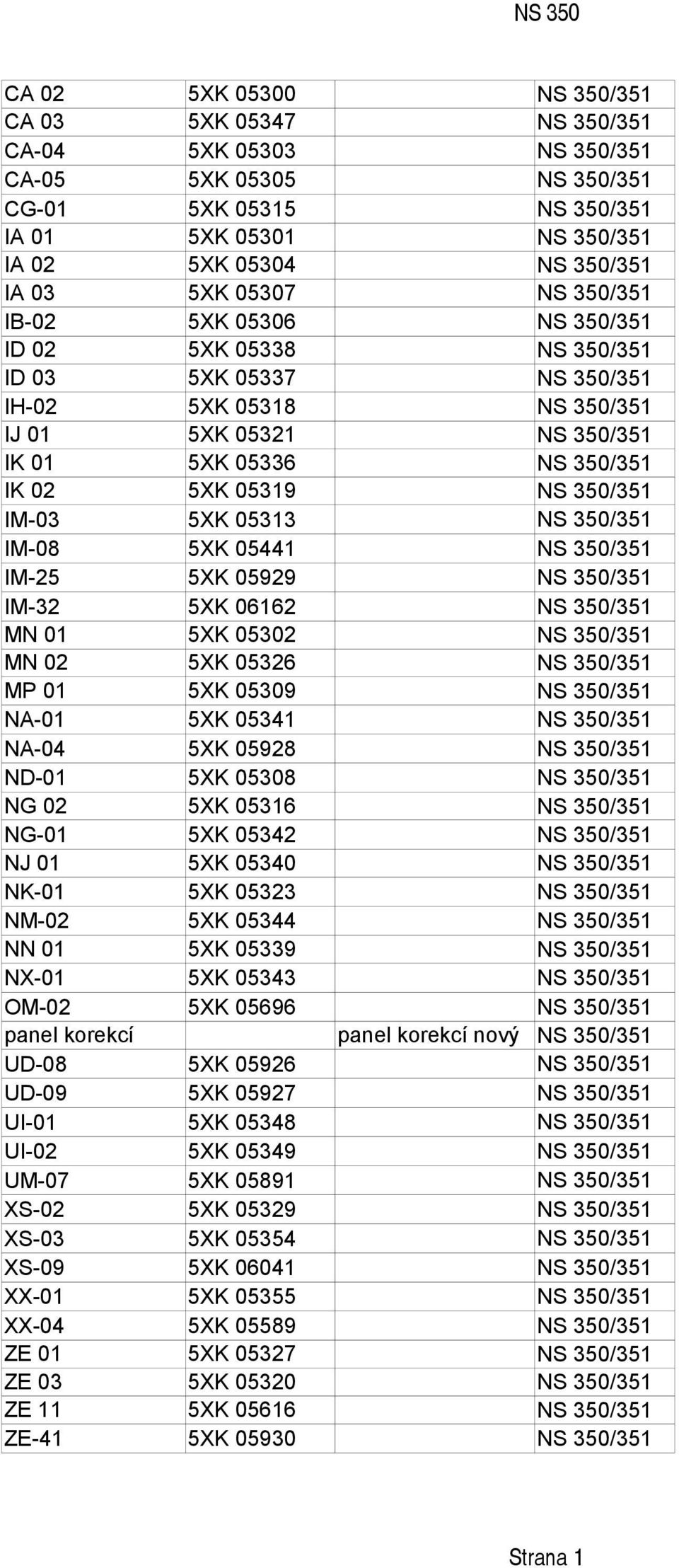 05319 NS 350/351 IM-03 5XK 05313 NS 350/351 IM-08 5XK 05441 NS 350/351 IM-25 5XK 05929 NS 350/351 IM-32 5XK 06162 NS 350/351 MN 01 5XK 05302 NS 350/351 MN 02 5XK 05326 NS 350/351 MP 01 5XK 05309 NS