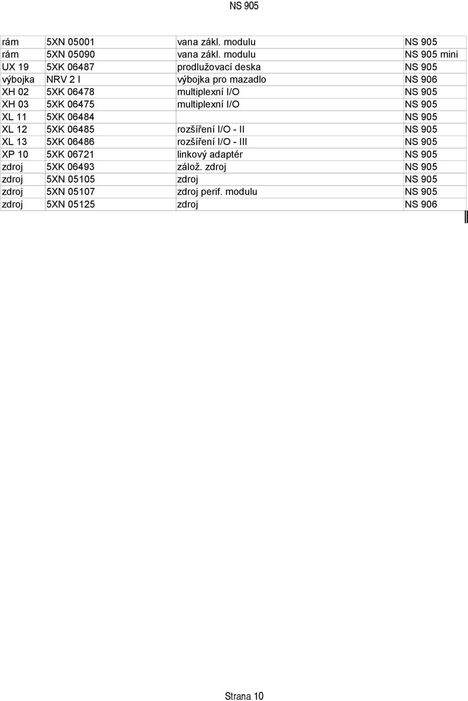 NS 905 XH 03 5XK 06475 multiplexní I/O NS 905 XL 11 5XK 06484 NS 905 XL 12 5XK 06485 rozšíření I/O - II NS 905 XL 13 5XK 06486 rozšíření
