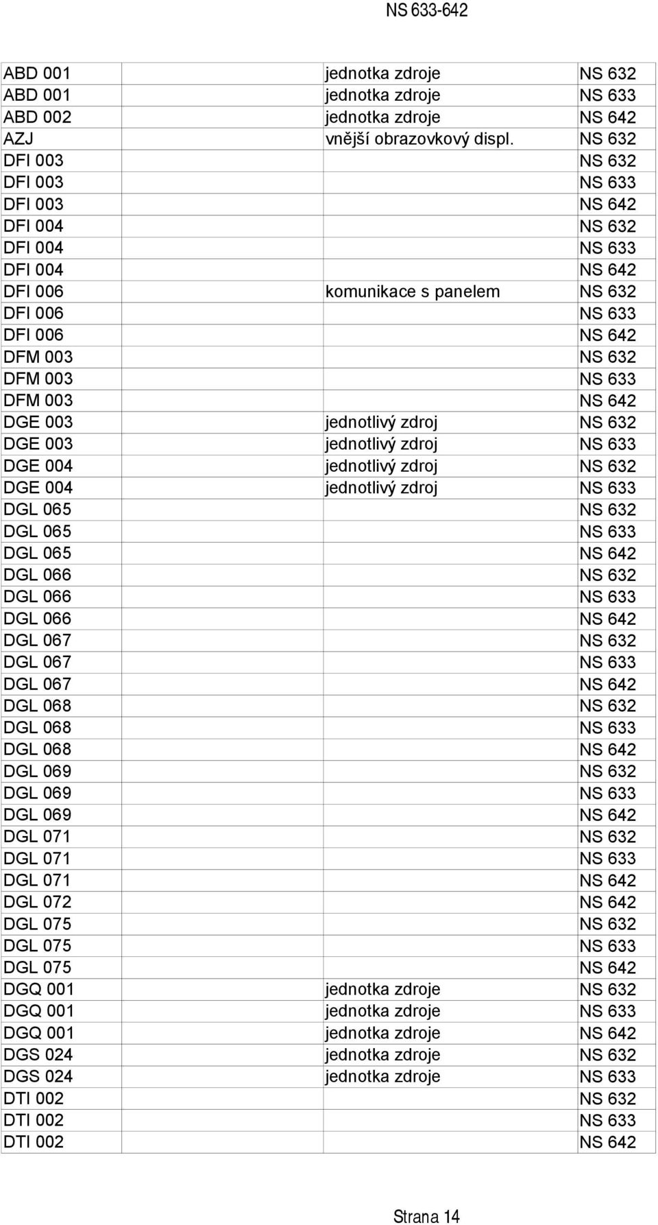 003 NS 642 DGE 003 jednotlivý zdroj NS 632 DGE 003 jednotlivý zdroj NS 633 DGE 004 jednotlivý zdroj NS 632 DGE 004 jednotlivý zdroj NS 633 DGL 065 NS 632 DGL 065 NS 633 DGL 065 NS 642 DGL 066 NS 632