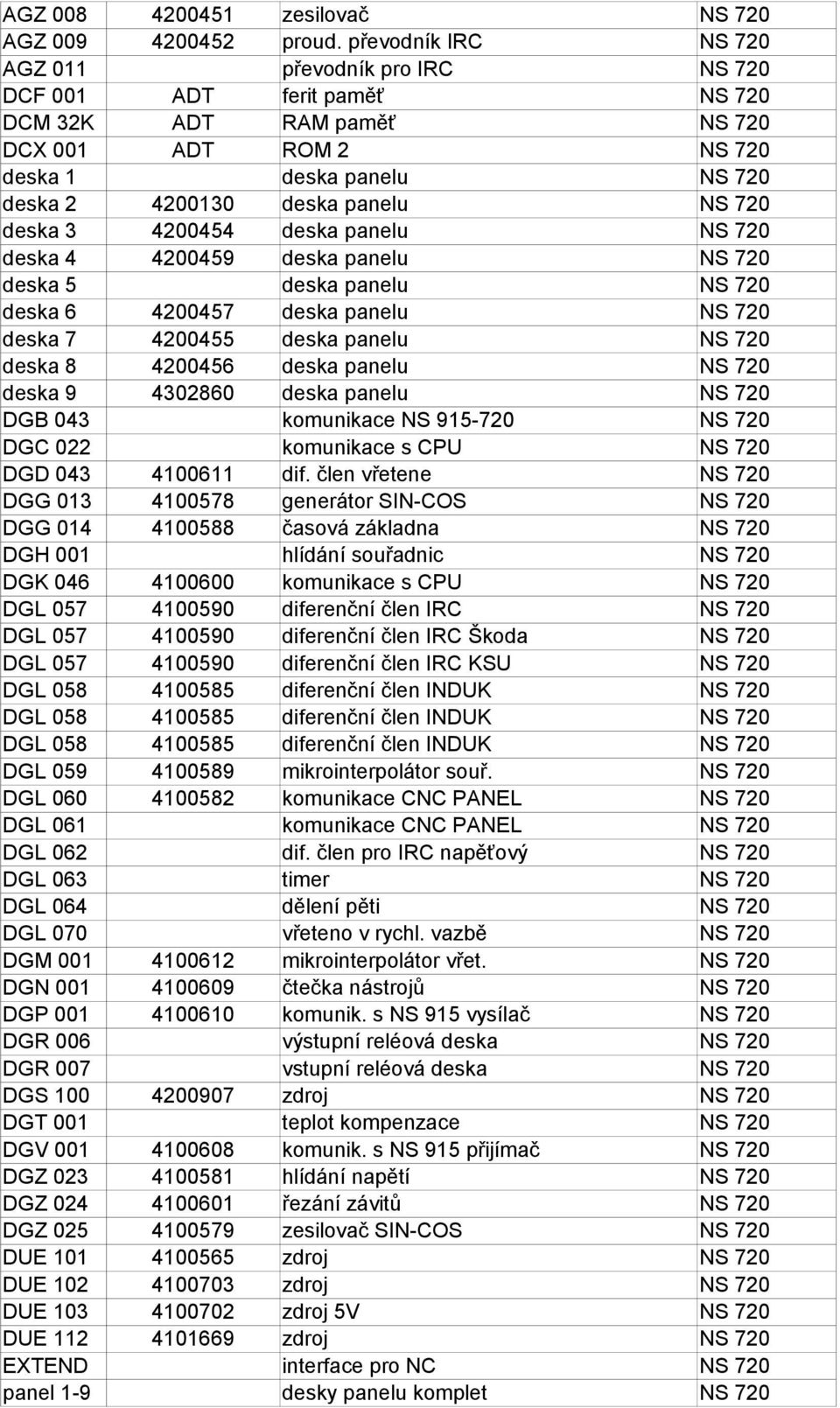 720 deska 3 4200454 deska panelu NS 720 deska 4 4200459 deska panelu NS 720 deska 5 deska panelu NS 720 deska 6 4200457 deska panelu NS 720 deska 7 4200455 deska panelu NS 720 deska 8 4200456 deska