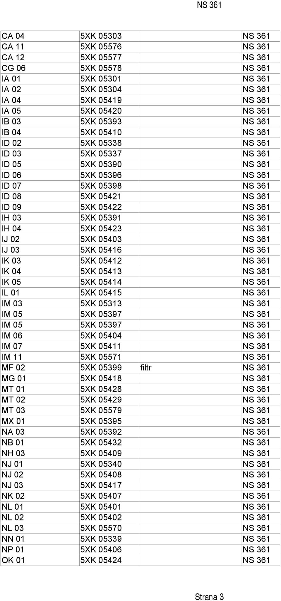 361 IH 03 5XK 05391 NS 361 IH 04 5XK 05423 NS 361 IJ 02 5XK 05403 NS 361 IJ 03 5XK 05416 NS 361 IK 03 5XK 05412 NS 361 IK 04 5XK 05413 NS 361 IK 05 5XK 05414 NS 361 IL 01 5XK 05415 NS 361 IM 03 5XK